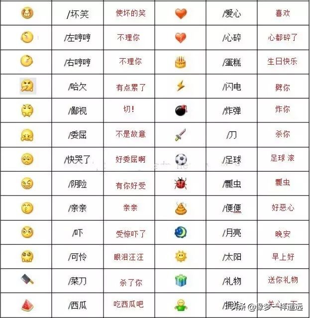 最新版微信表情包及其含義來了?。。?</noscript