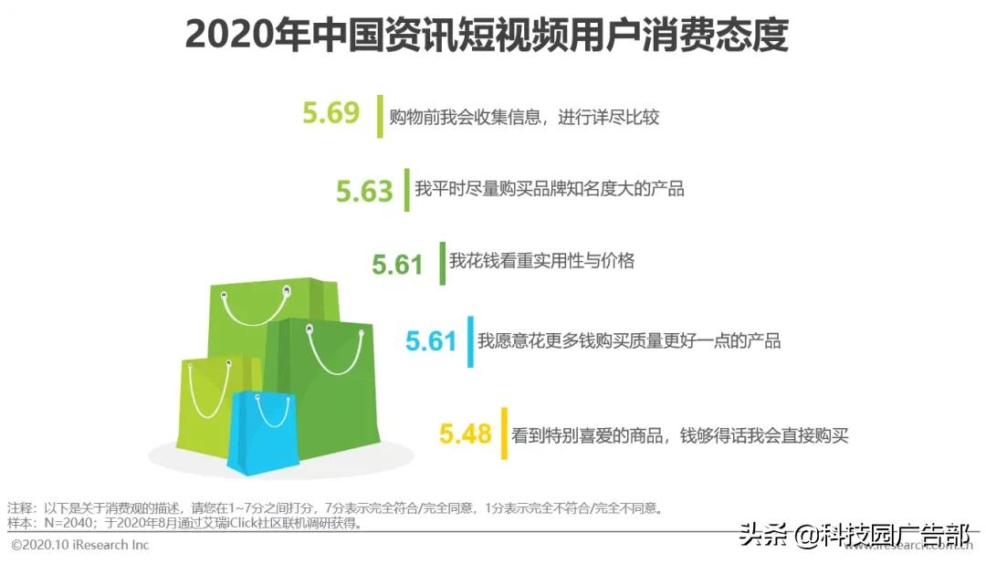 2020年中國資訊短視頻市場洞察報告