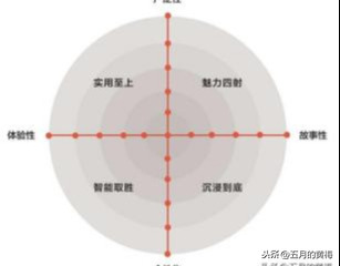 什么樣的廣告內容最吸引人？六個方法教你創作出精彩的廣告文案