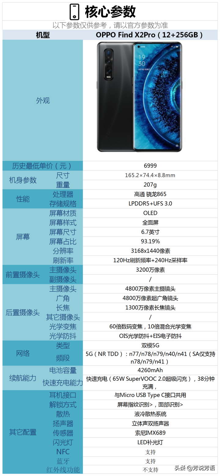 2020年（11月）有哪些拍照能力好的手機值得購買？