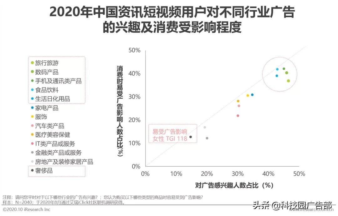 2020年中國資訊短視頻市場洞察報告