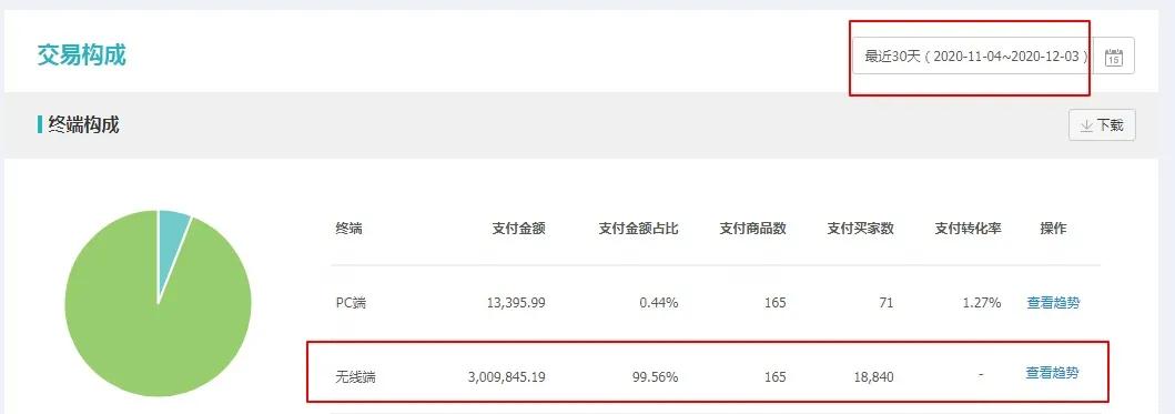 淘寶開店，如何做好超級推薦和直通車？（全方位講解）賣家必看