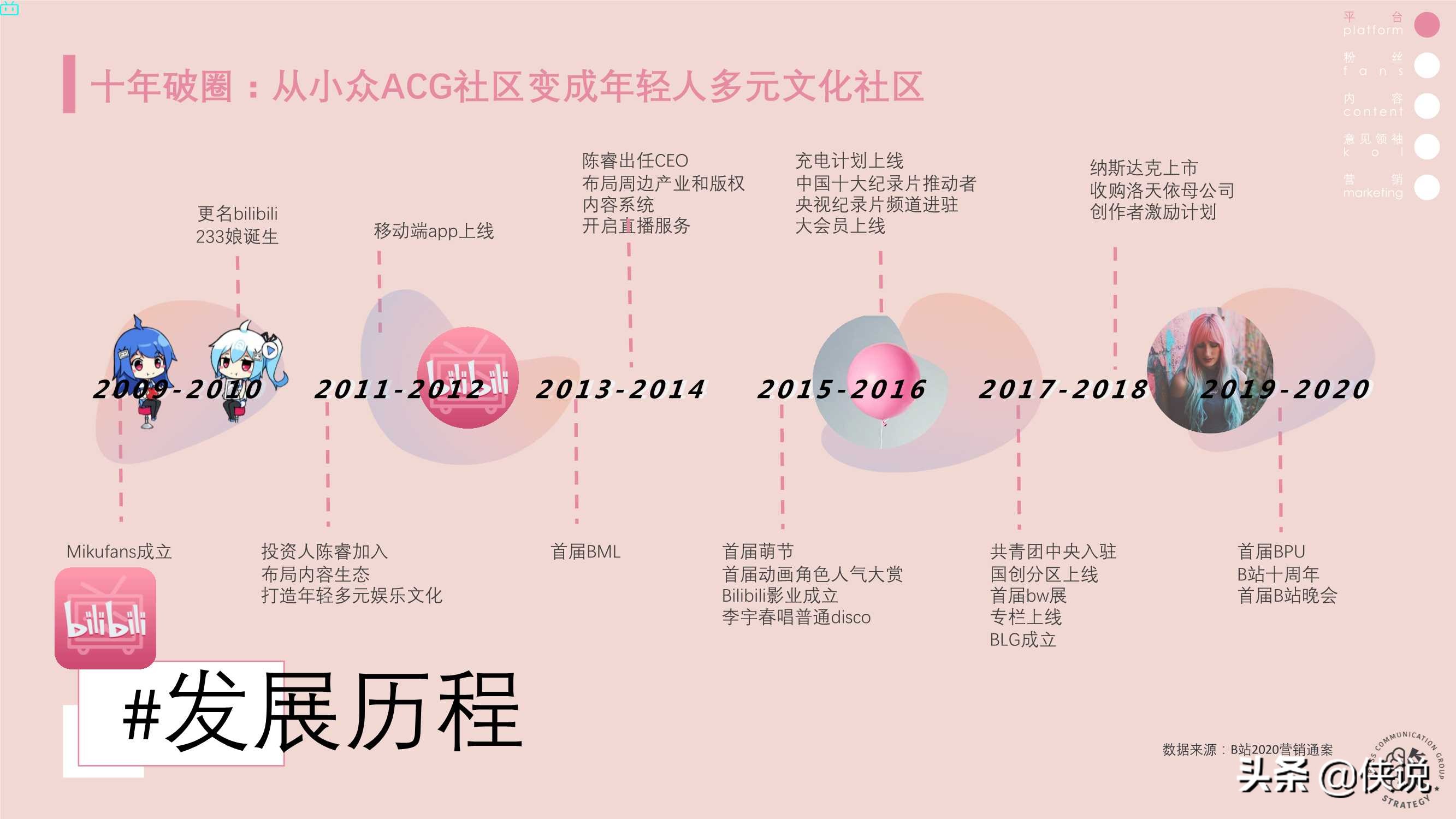 快手抖音B站營銷策略異同分析(上)