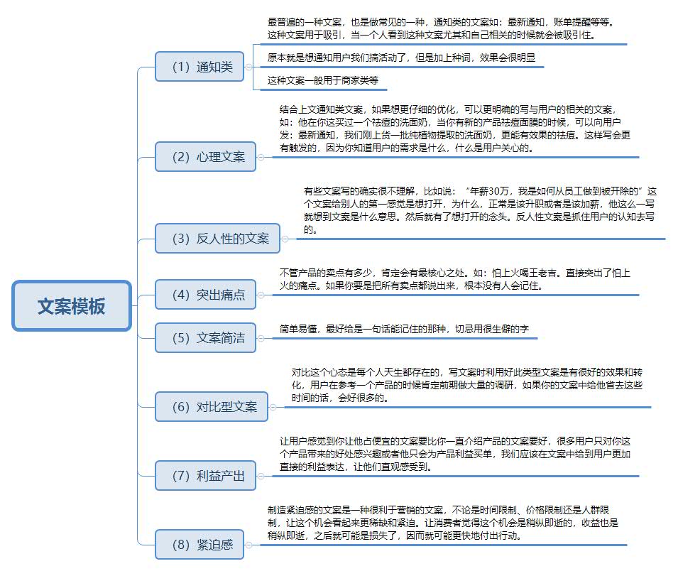 4個月入職月薪8k的運營工作，一年晉升月薪13k的新媒體主管？