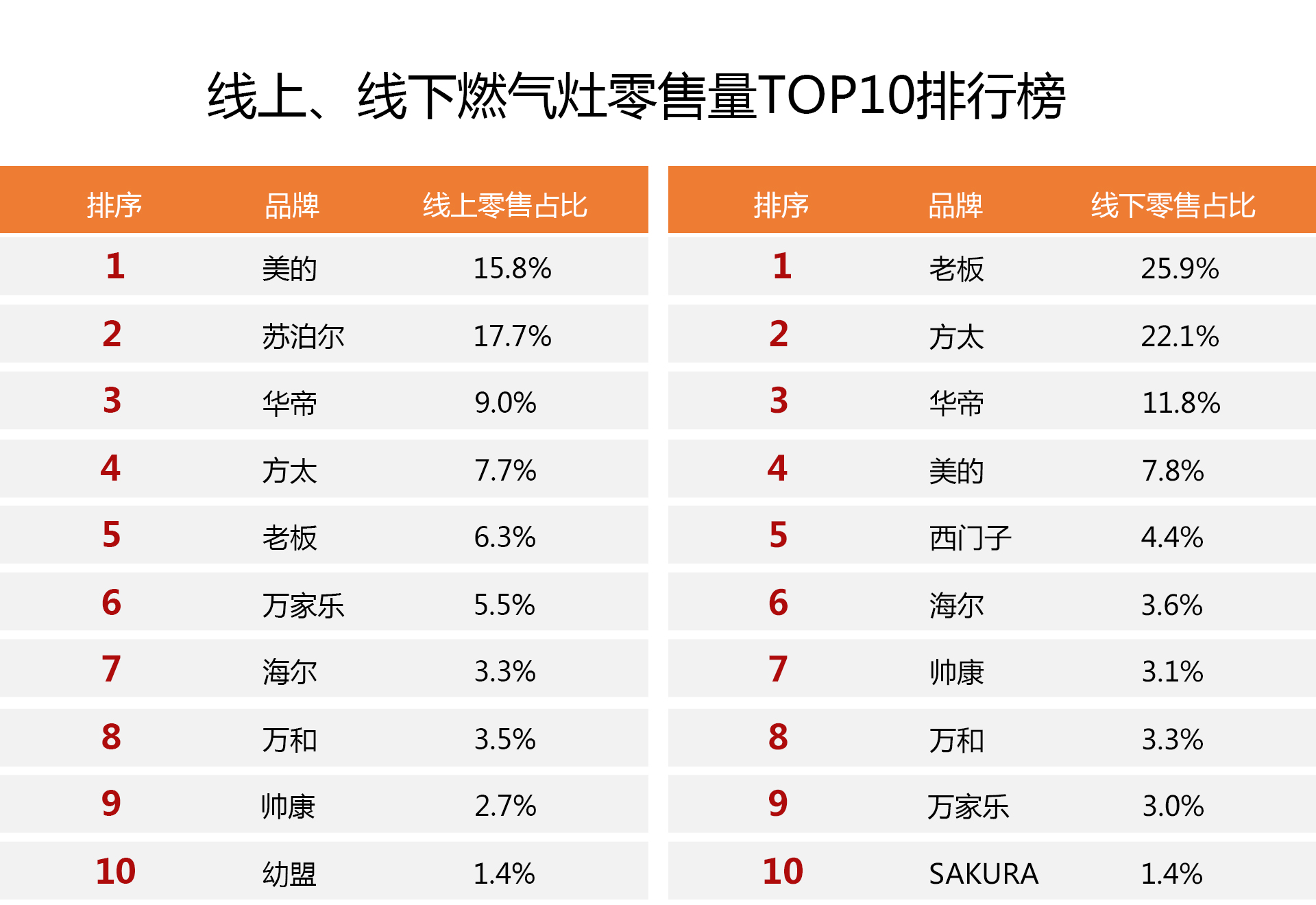 全網最暢銷燃氣灶排行榜：選購前沒讀這篇攻略很多人都后悔看晚了