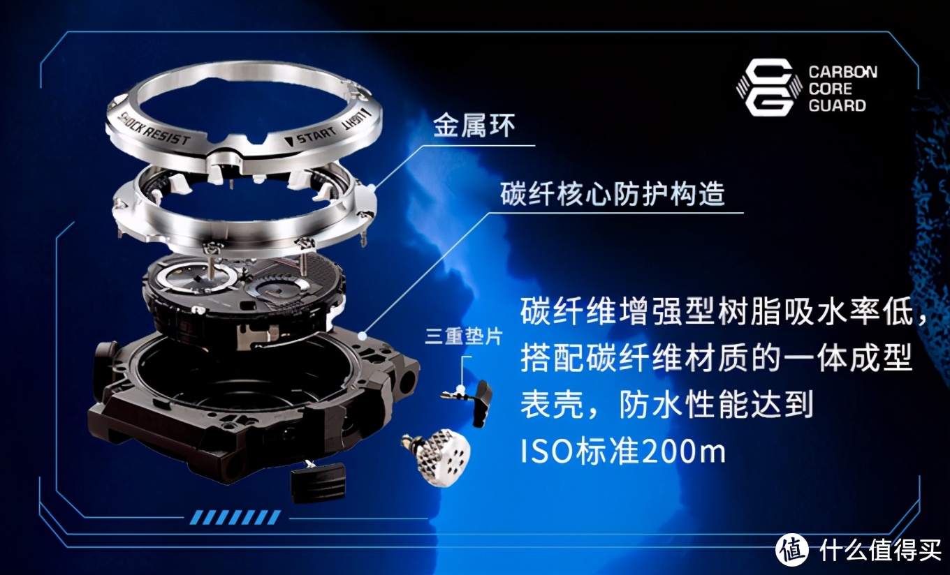 老司機帶路千元以上閉眼買，性能與顏值并存的卡西歐手表推薦