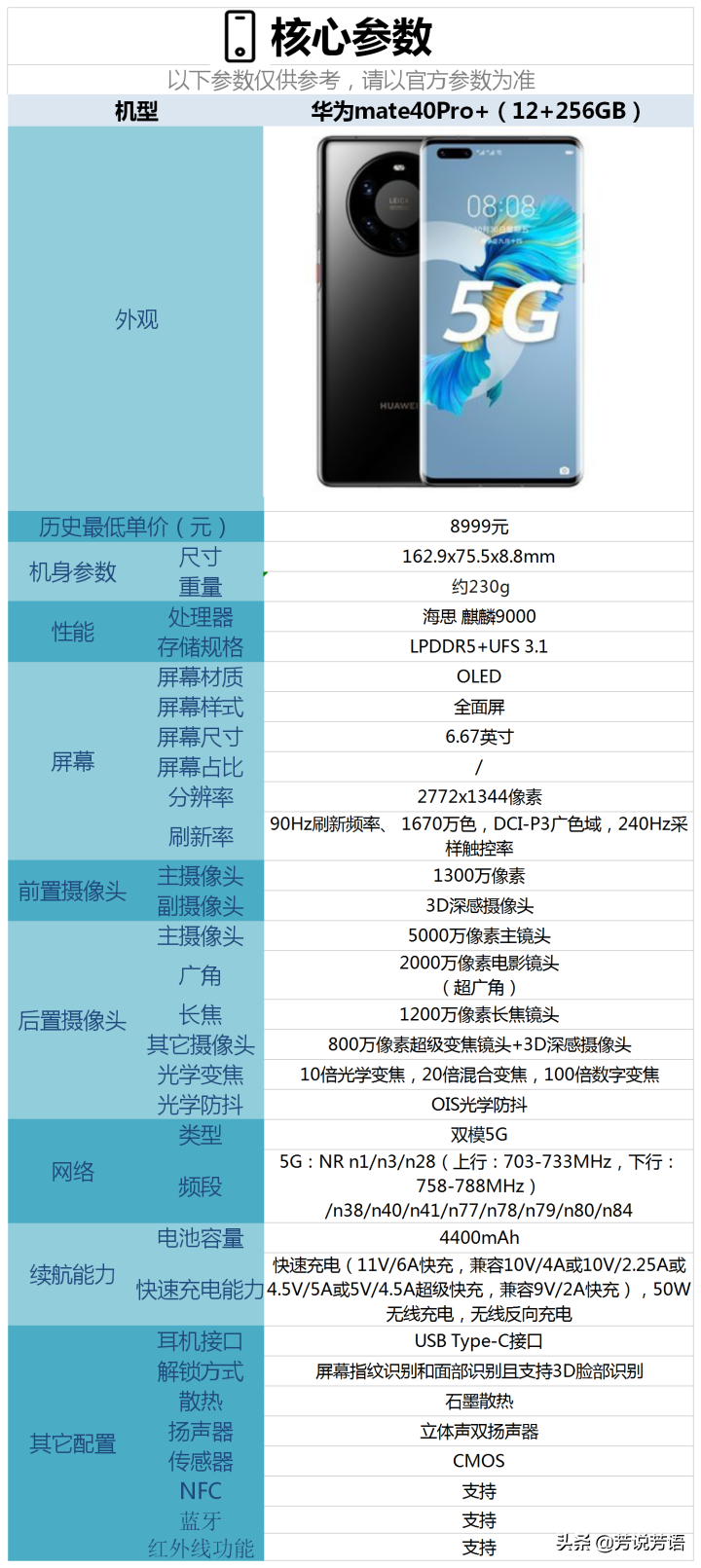 2020年（11月）有哪些拍照能力好的手機值得購買？