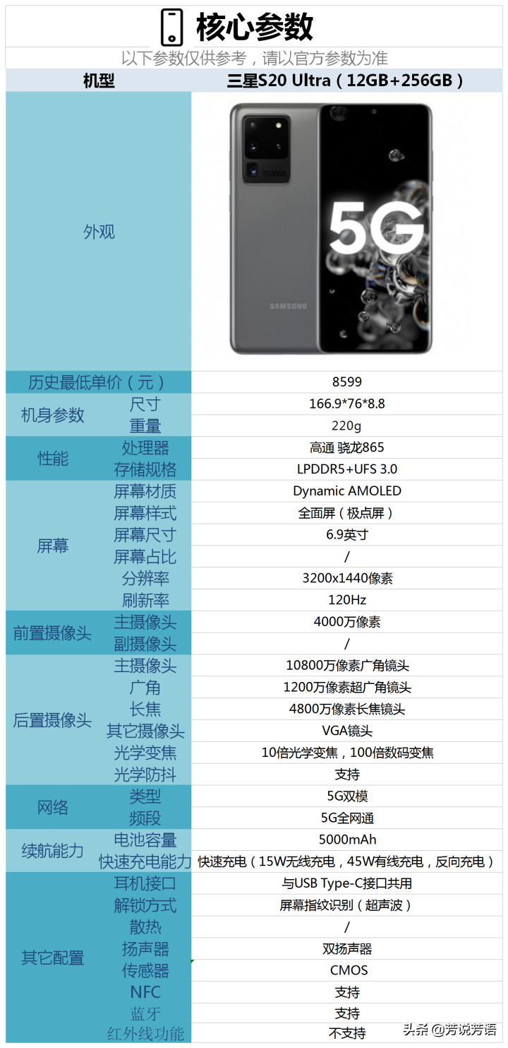 2020年（11月）有哪些拍照能力好的手機值得購買？