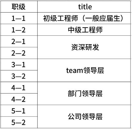 工作8年，跳槽字節跳動，月薪從1w漲到7w，網友：本科的話牛