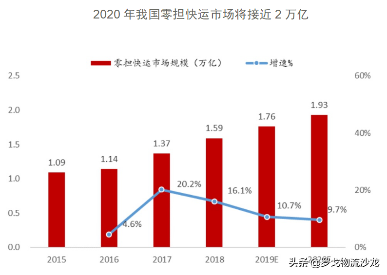 順豐快運價格體系、服務能力雙升級，大件托運領軍者繼續發力！
