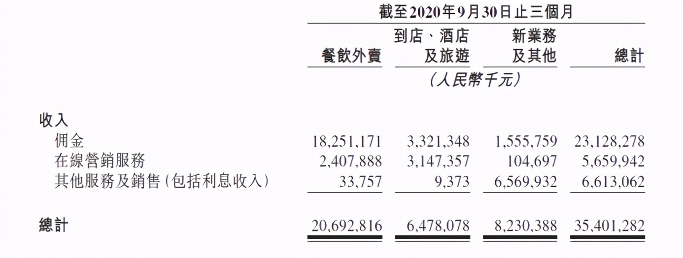 財報解讀 | 美團王興重倉社區團購的答案
