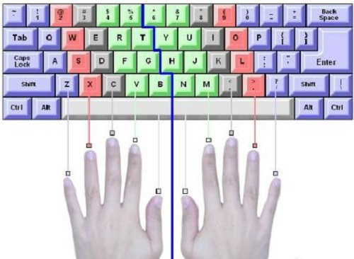 電腦快速打字技巧，送個每一位初學者