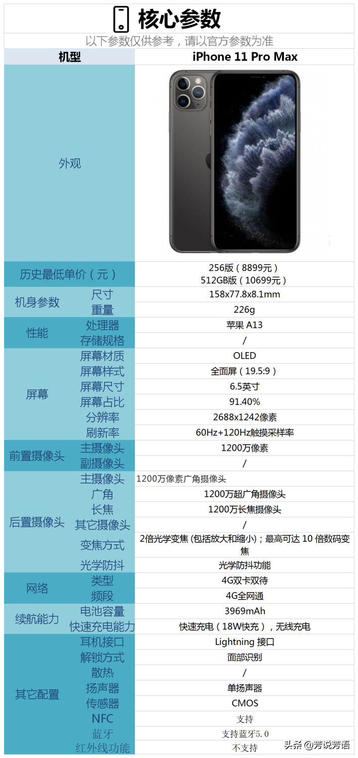 2020年（11月）有哪些拍照能力好的手機值得購買？