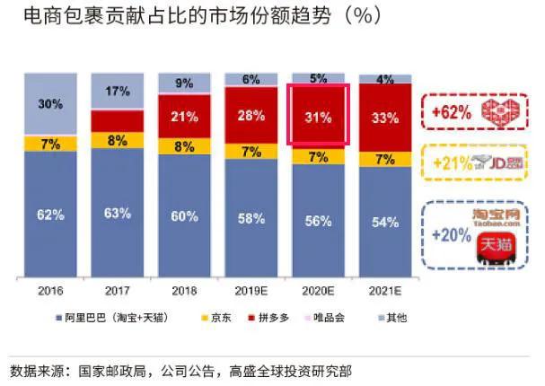 小哥首月工資是順豐2倍，寄快遞卻比通達系便宜1/3以上，這家快遞公司什么來頭？