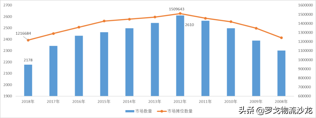 社區團購？不眠資本的另一場屠殺