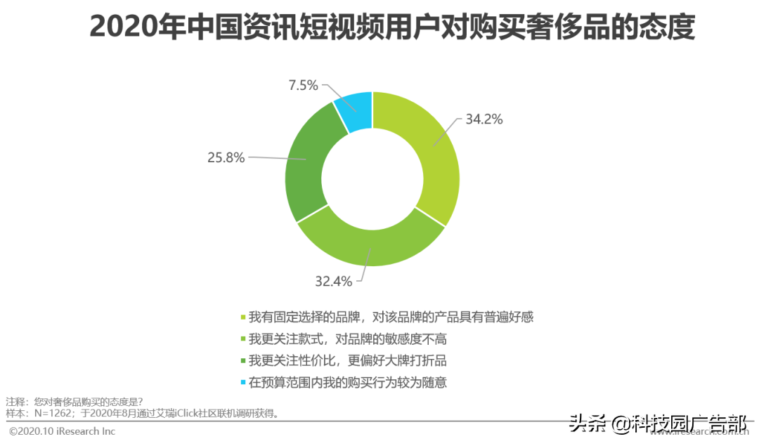 2020年中國資訊短視頻市場洞察報告