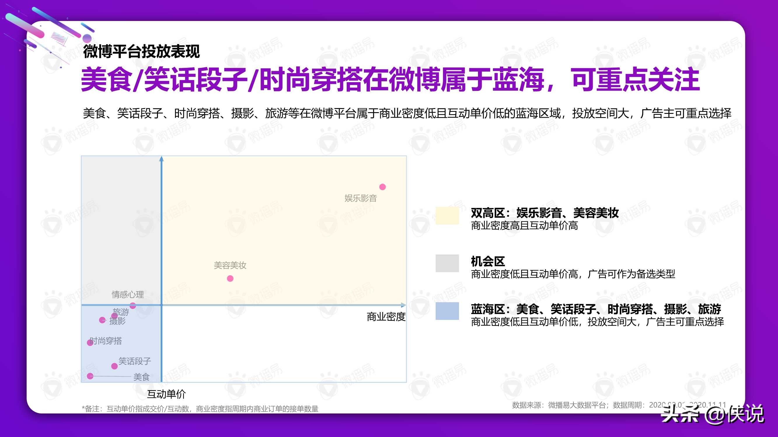 從雙十一看2021美妝社媒投放新趨勢（微播易）