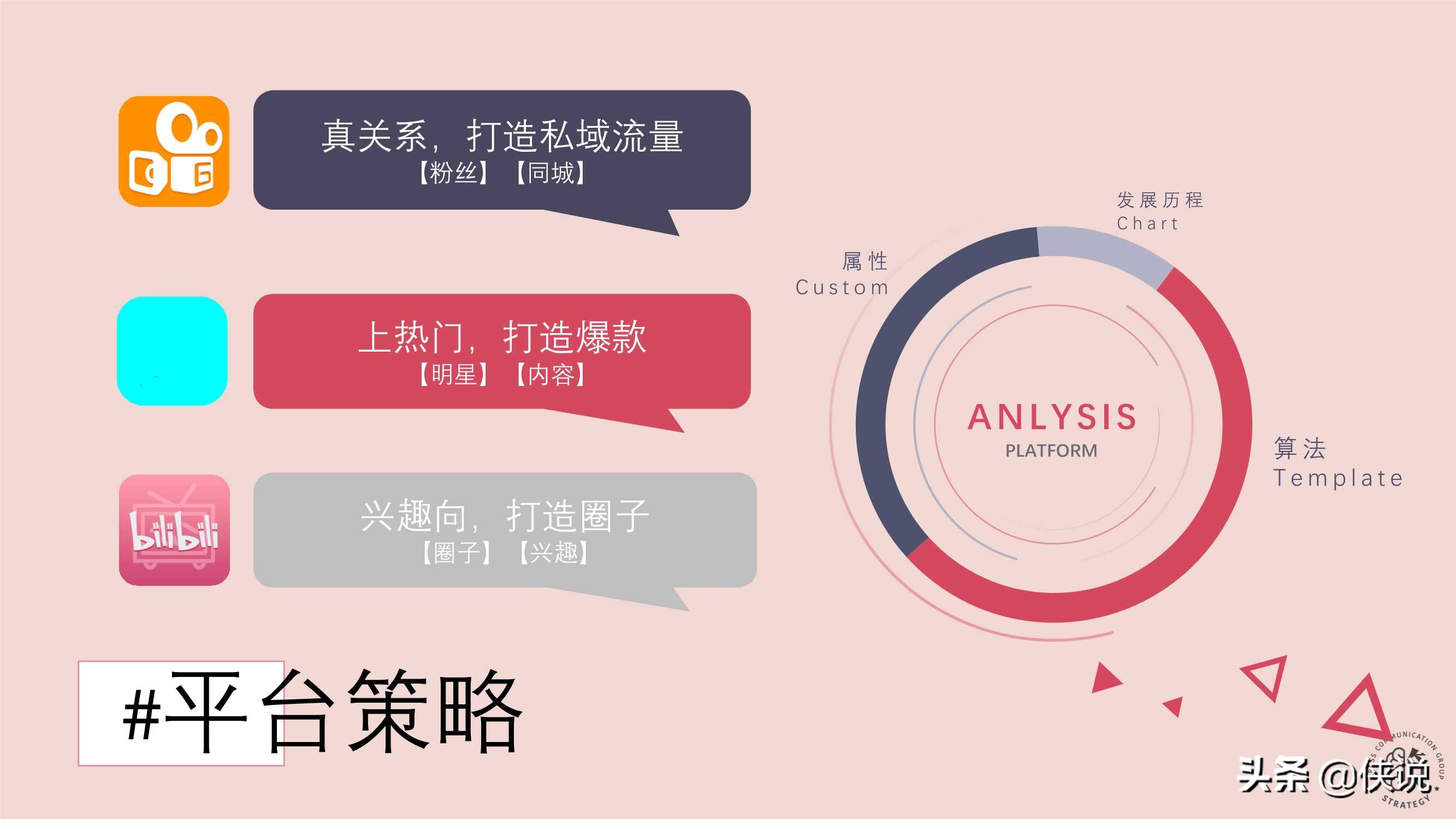 快手抖音B站營銷策略異同分析(上)