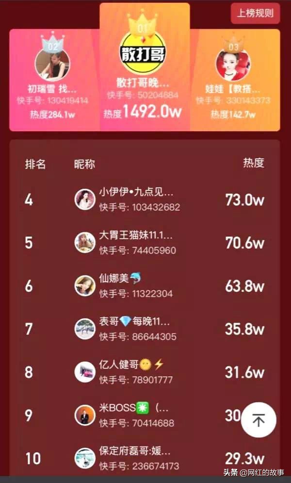 快手老哥和抖音網紅，誰才是賣貨之王？