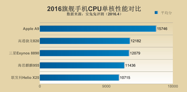 實體店買手機真的靠譜嗎？四大套路一不小心就被“潛規則”了！