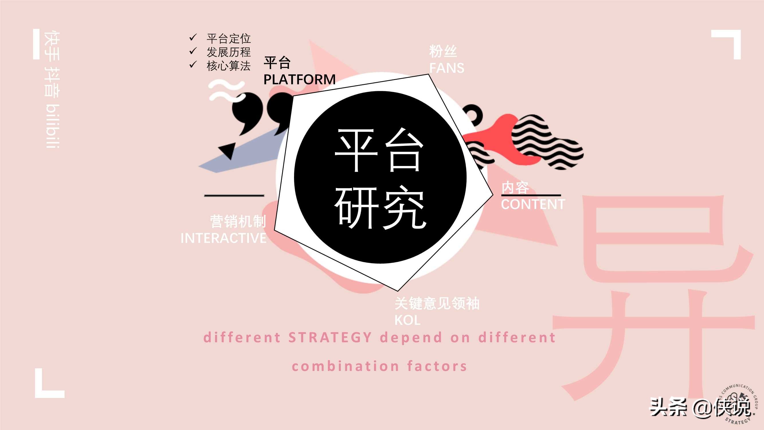 快手抖音B站營銷策略異同分析(上)