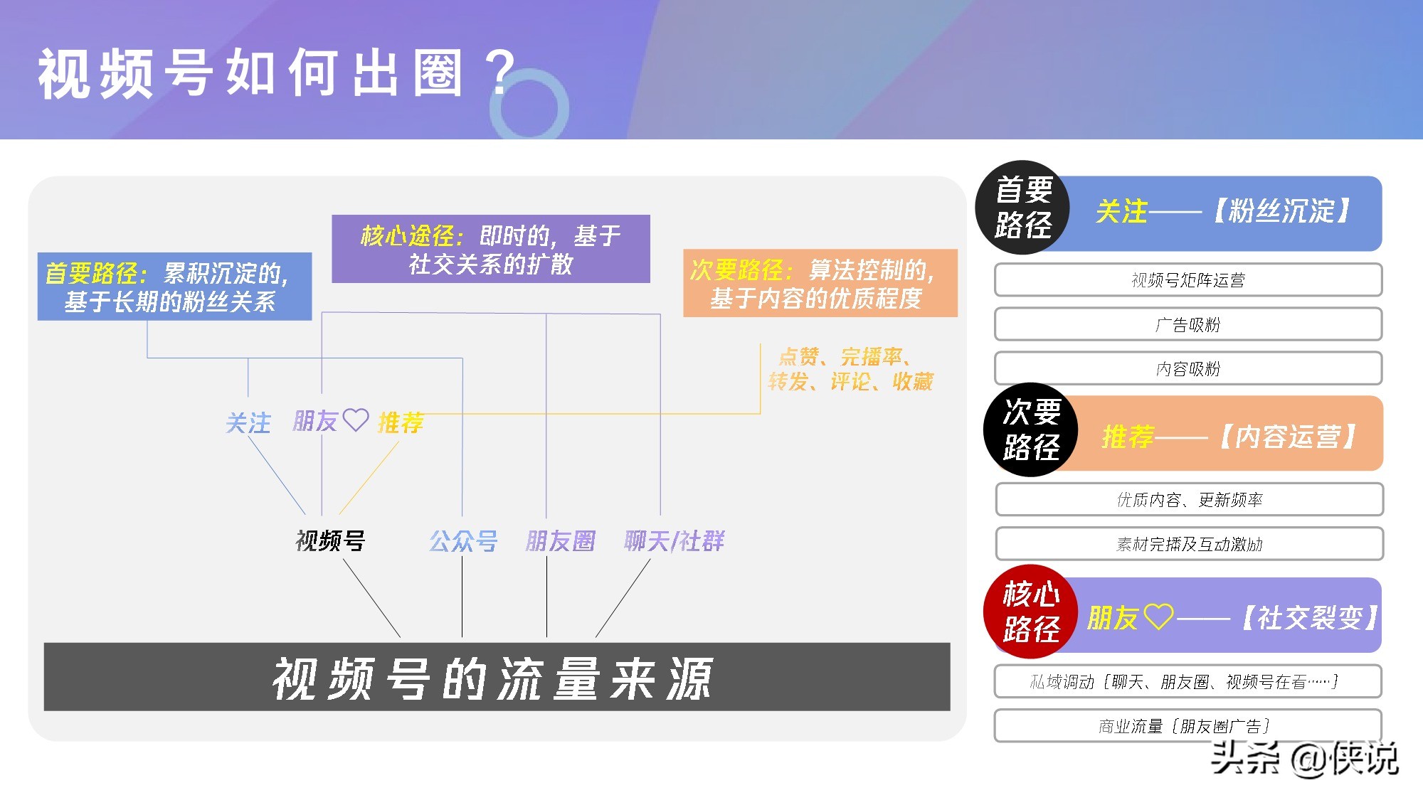 微信視頻號商業玩法及漲粉方案(騰訊內部)