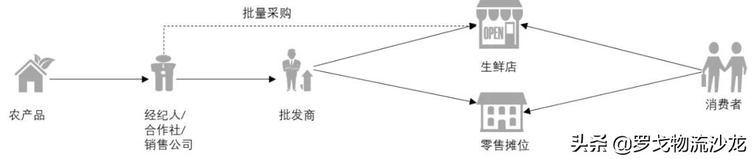 社區團購？不眠資本的另一場屠殺