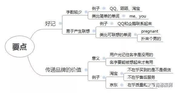 自媒體如何取名？三個取名技巧，讓你一開始贏在起跑線上