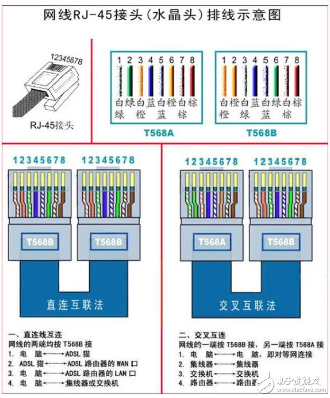 水晶頭接法順序_網線水晶頭接法口訣