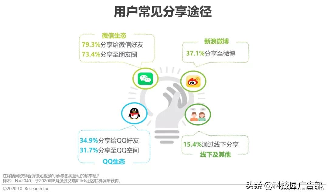2020年中國資訊短視頻市場洞察報告