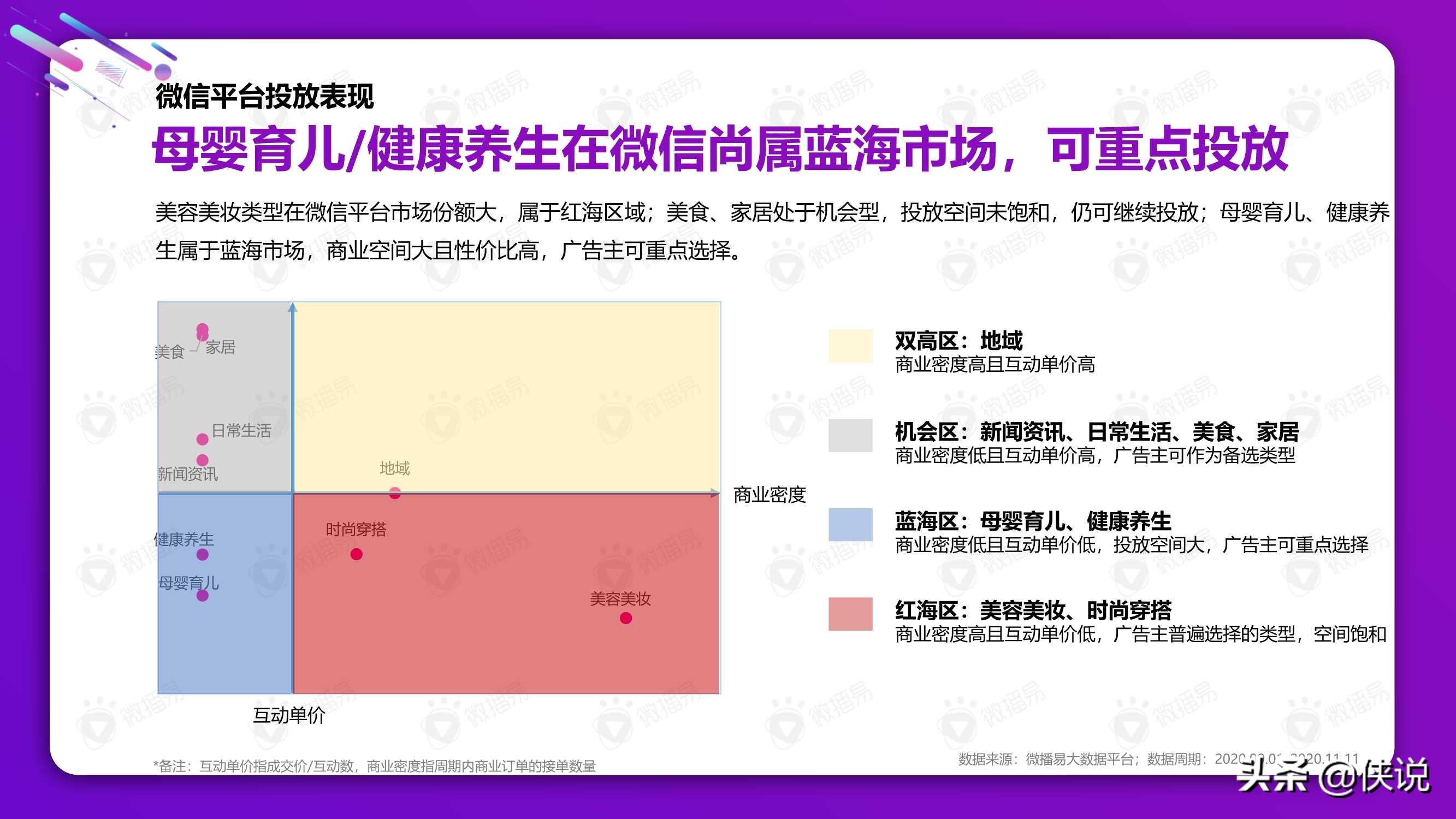 從雙十一看2021美妝社媒投放新趨勢（微播易）