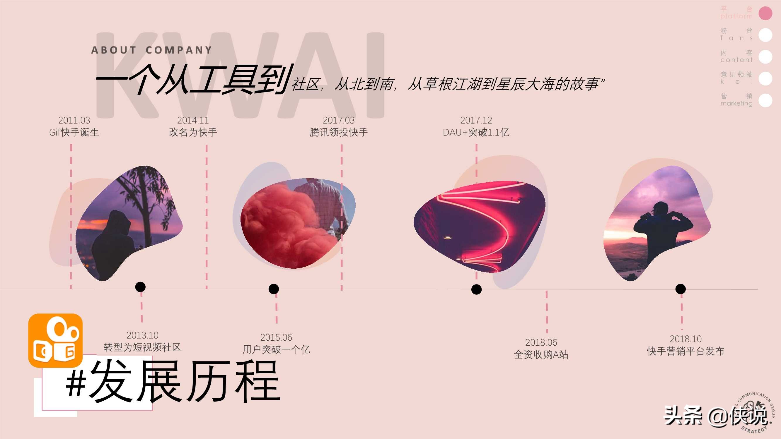 快手抖音B站營銷策略異同分析(上)