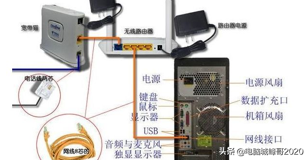 windows7臺式電腦怎么連接路由器？臺式win7電腦連路由器步驟
