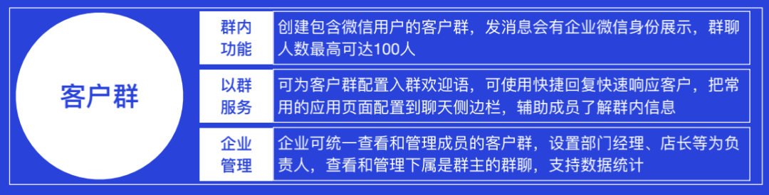 從個人號、群聊、裂變幫全方位剖析：企業微信究竟好不好用？