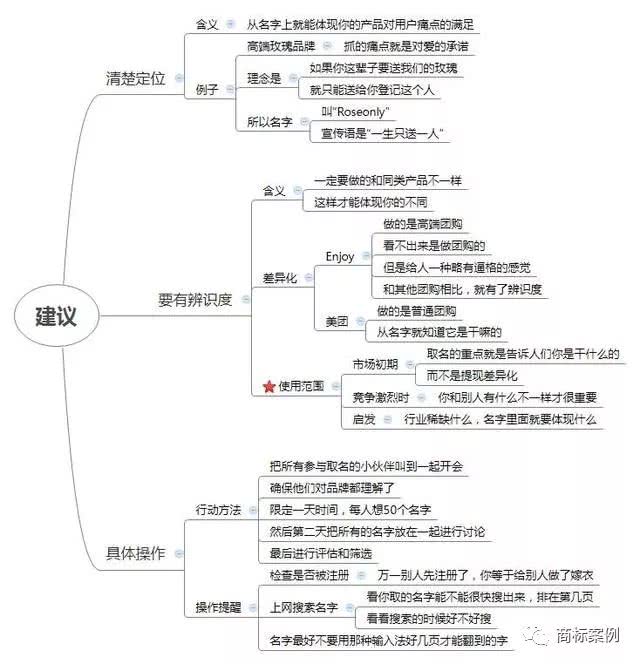 自媒體如何取名？三個取名技巧，讓你一開始贏在起跑線上