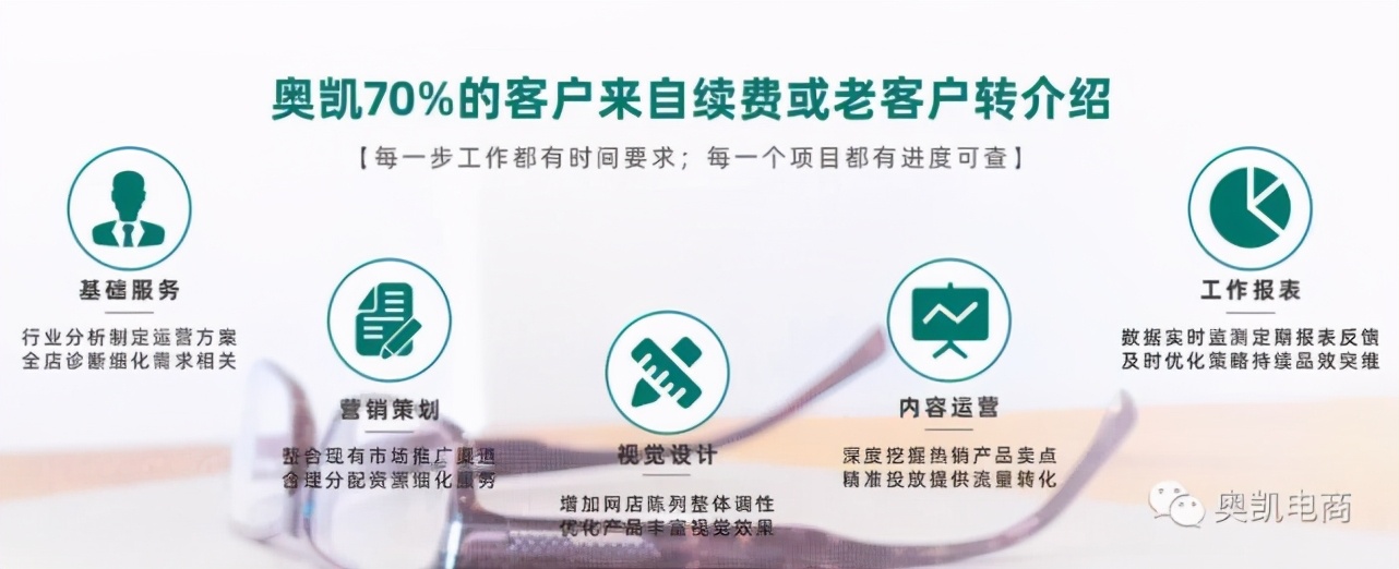 做一個阿里巴巴店鋪運營，需要投入多少費用？
