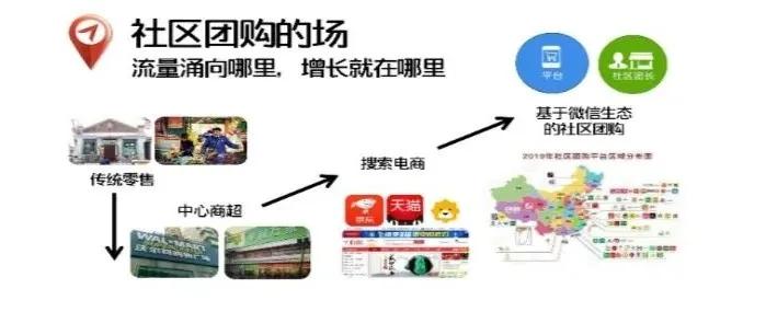 社區團購“十宗罪”：耗子尾汁向左，乘風破浪向右
