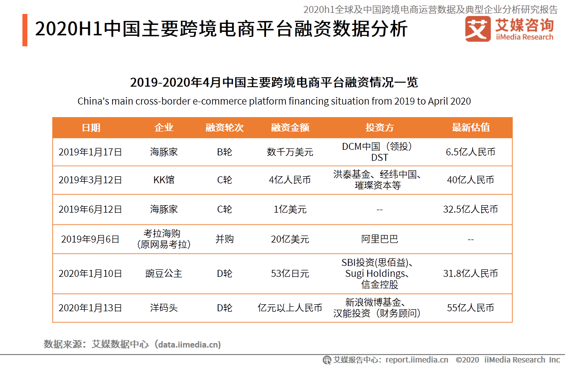 94頁報告！深度解讀中國跨境電商行業發展趨勢