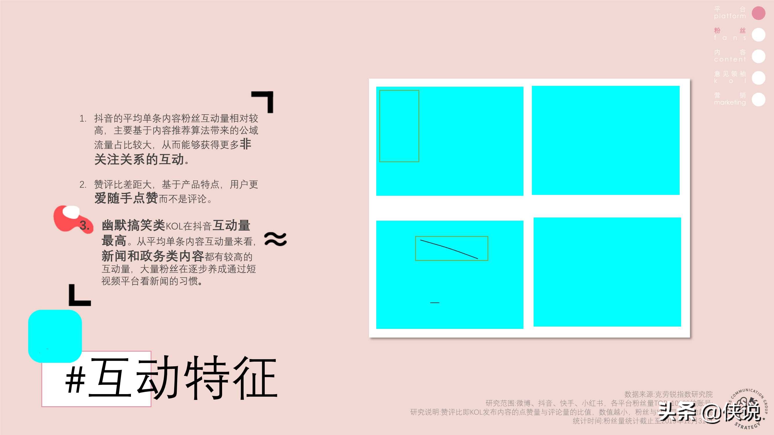 快手抖音B站營銷策略異同分析(上)