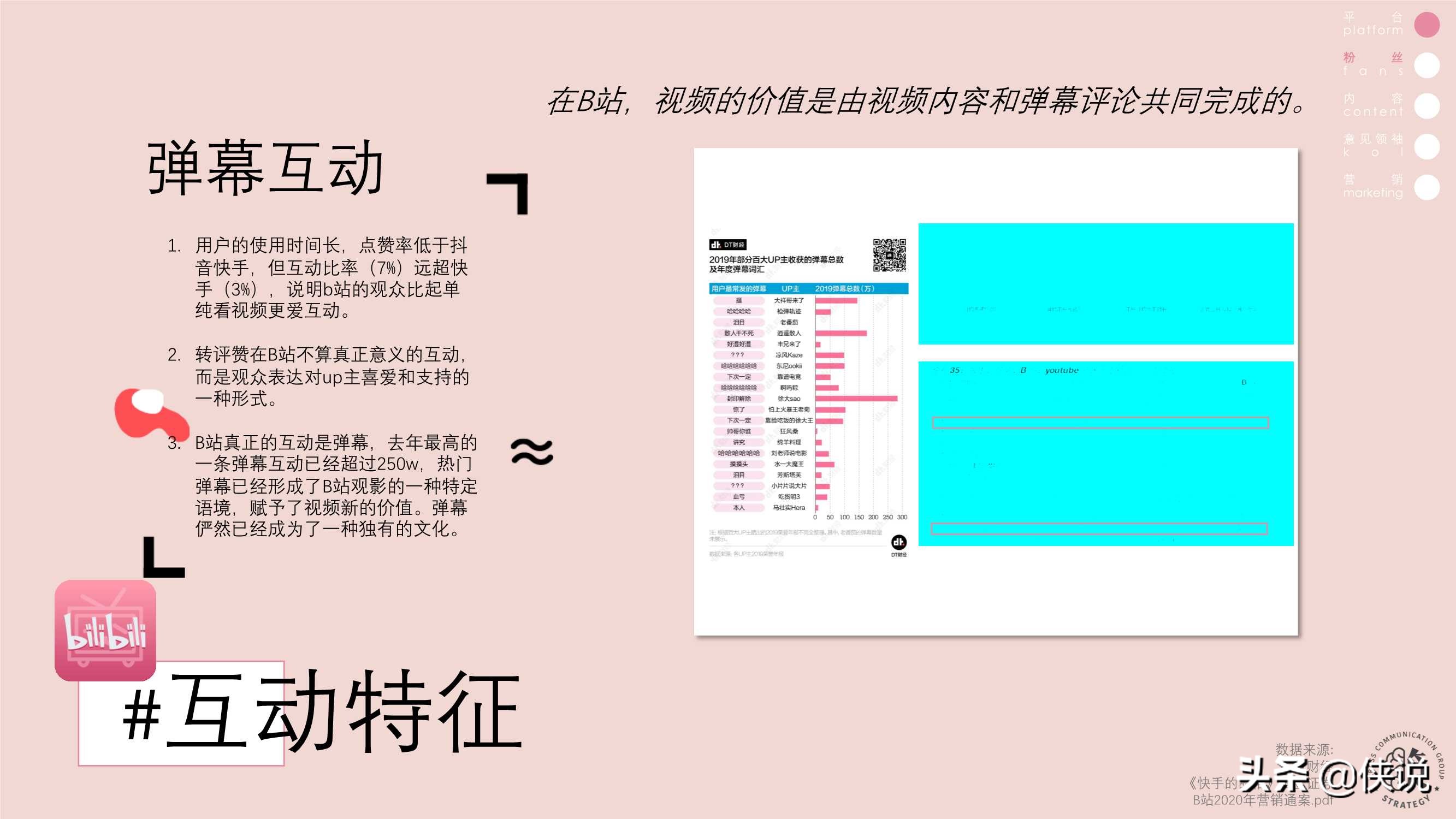 快手抖音B站營銷策略異同分析(上)