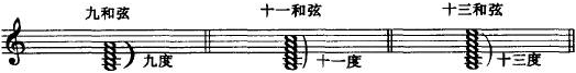 宅在家無聊？來溫習一下五線譜的符號吧