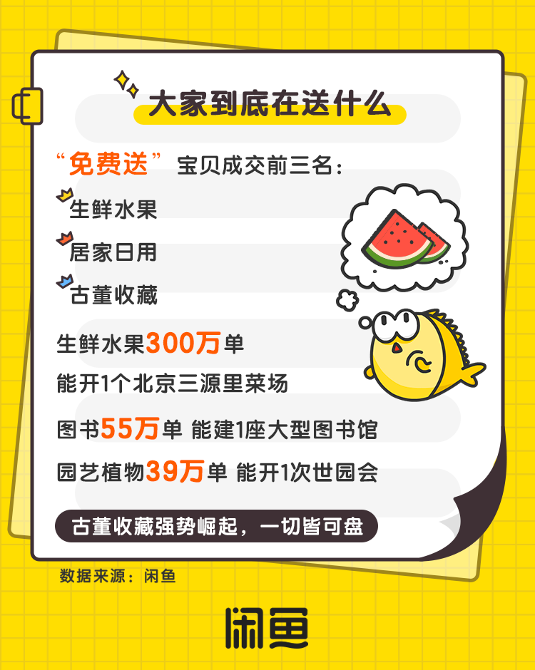 還在研究閑魚店群賣貨？月入10萬的真正方法藏在巨大的市場背后