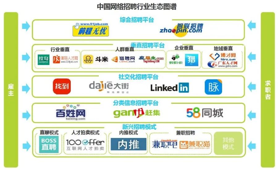 求職app哪個好？沒人給我廣告費，我就實話實說了