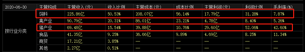 "飼料龍頭"股價三個月暴跌45%！跨界房地產，新希望還好嗎？