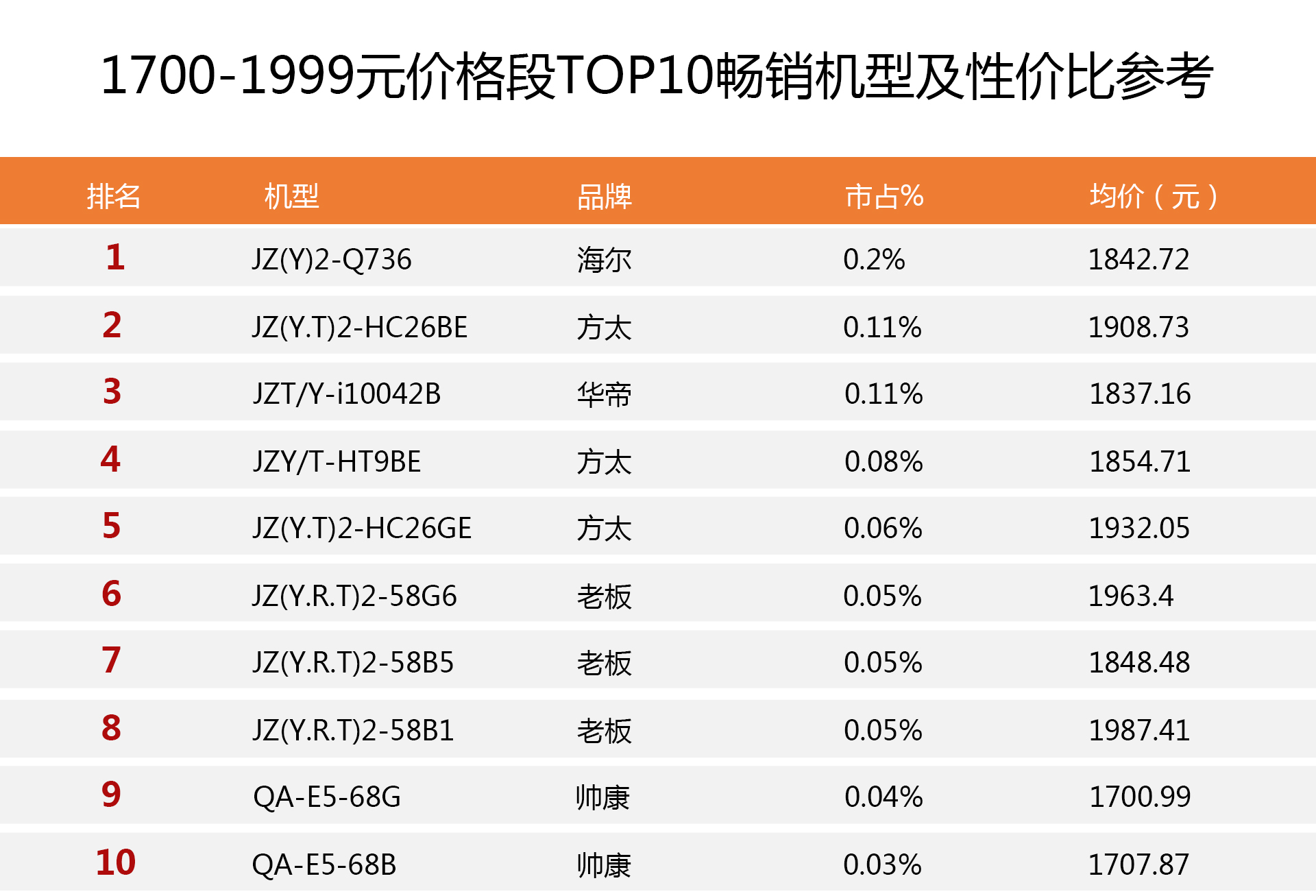 全網最暢銷燃氣灶排行榜：選購前沒讀這篇攻略很多人都后悔看晚了