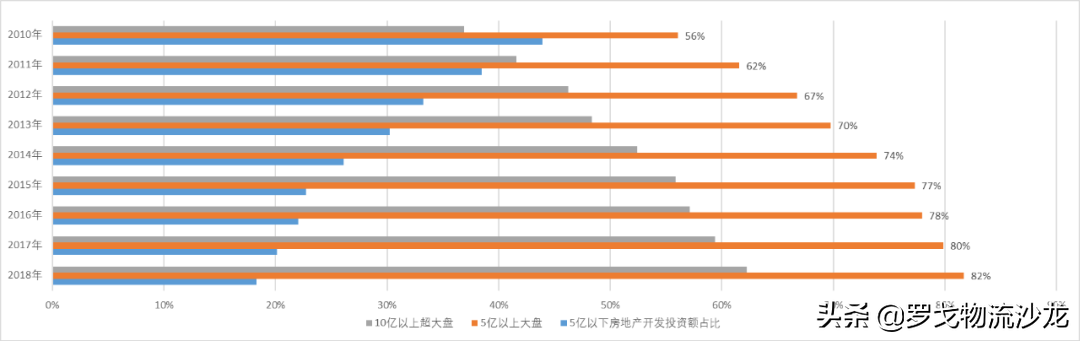 社區團購？不眠資本的另一場屠殺