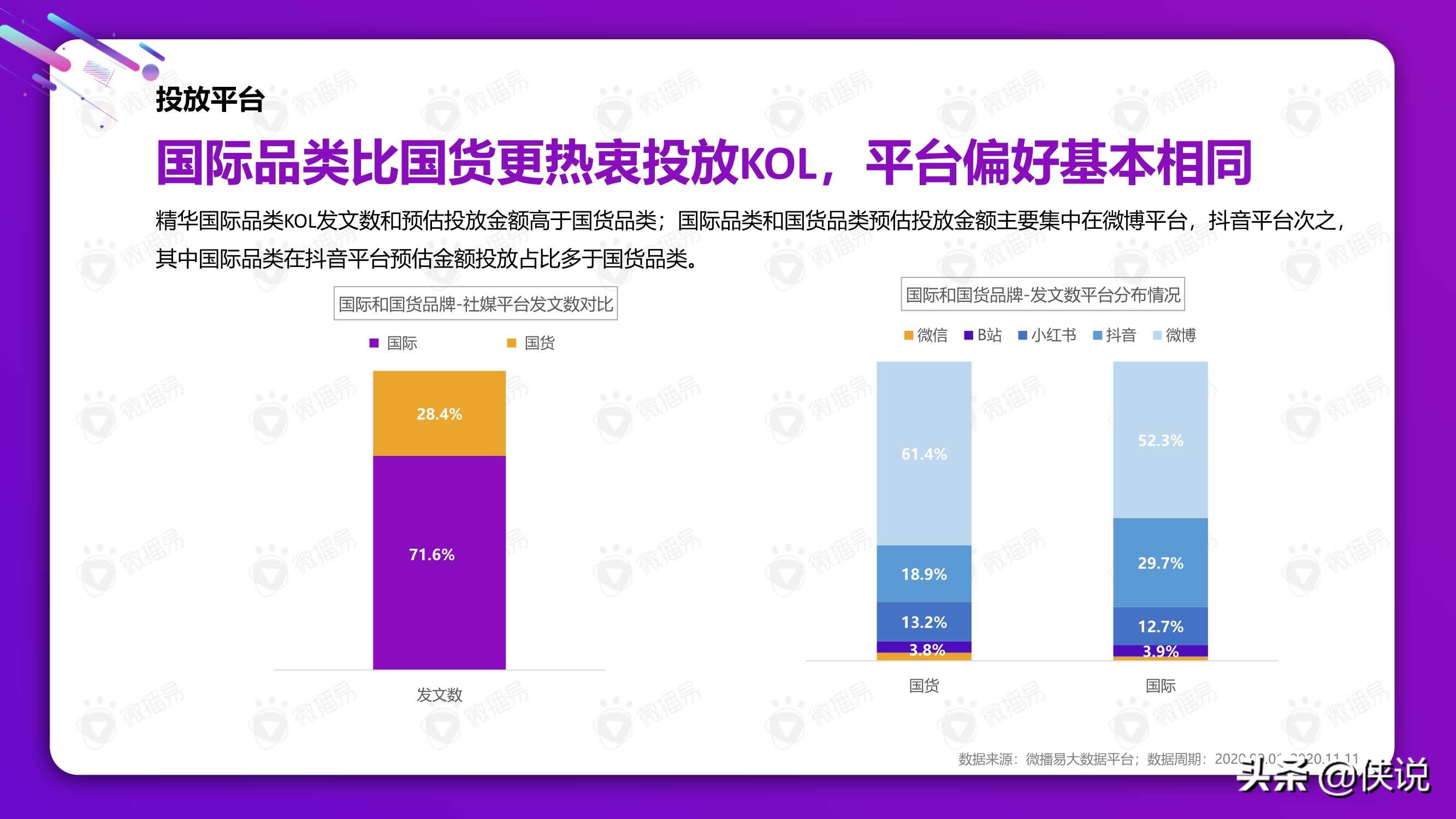 從雙十一看2021美妝社媒投放新趨勢（微播易）