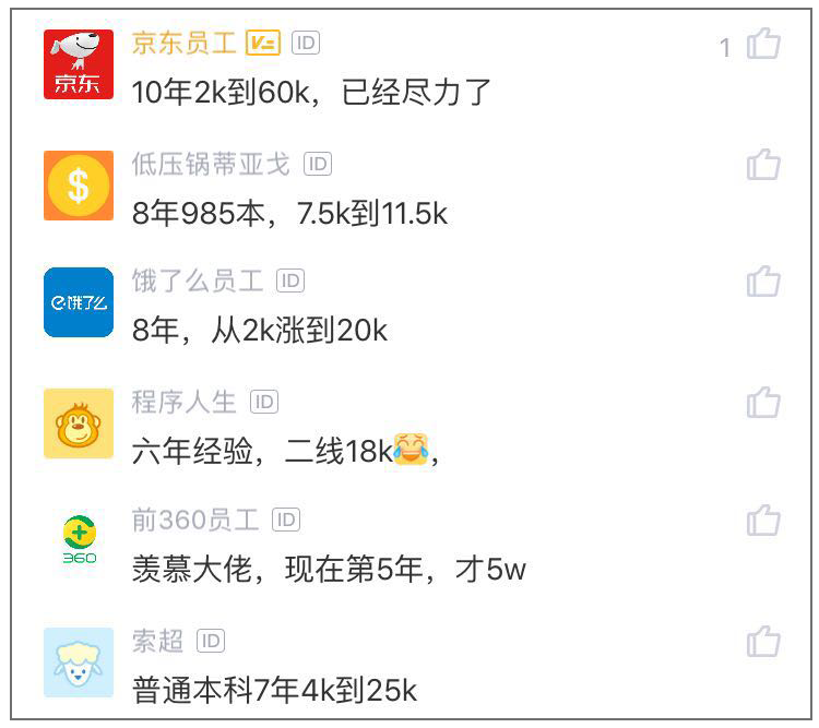 工作8年，跳槽字節跳動，月薪從1w漲到7w，網友：本科的話牛