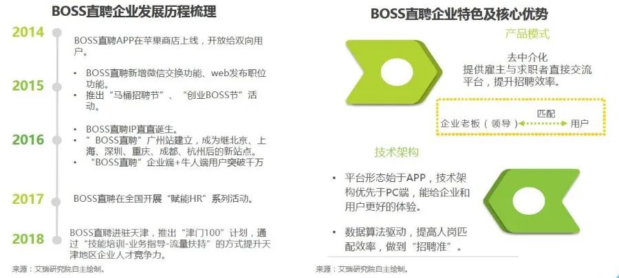 求職app哪個好？沒人給我廣告費，我就實話實說了