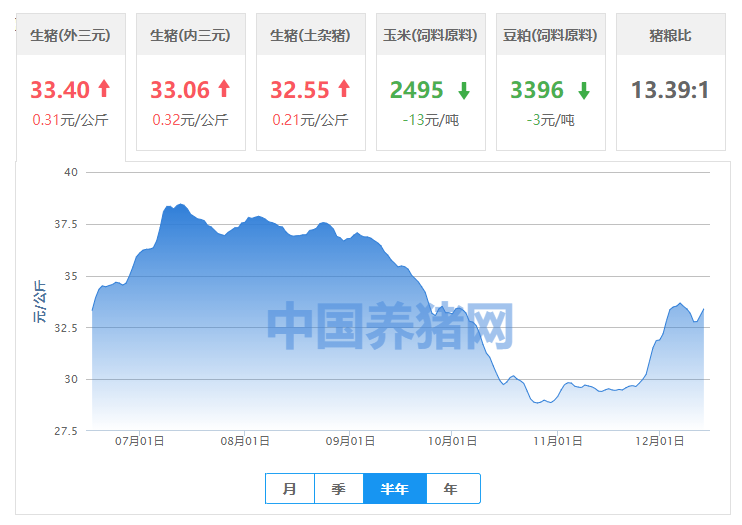 "飼料龍頭"股價三個月暴跌45%！跨界房地產，新希望還好嗎？